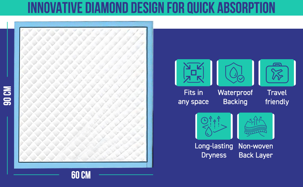 Sanmax Premium Underpads - 90 x 60 cm | XL