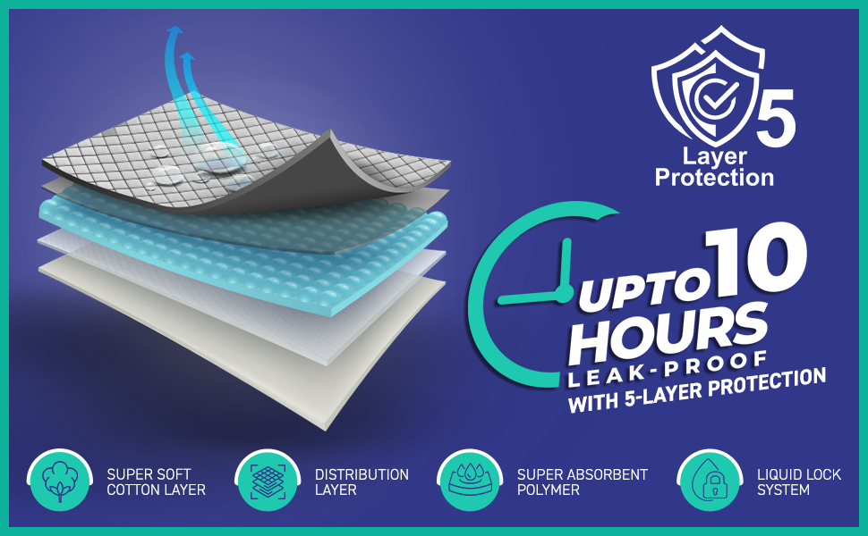 Sanmax Premium Underpads - 90 x 60 cm | XL
